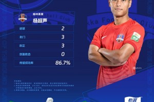 东体谈杨超声：因伤病被埋没多年的天才锋线，终在梅州焕发第二春