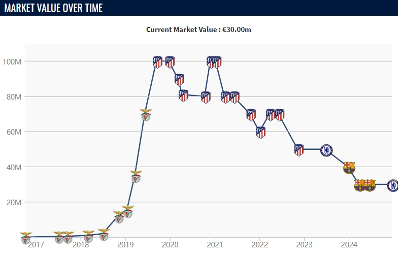 3年换4队❓切尔西5200万签25岁菲利克斯，合同剩5年&米兰有意租借